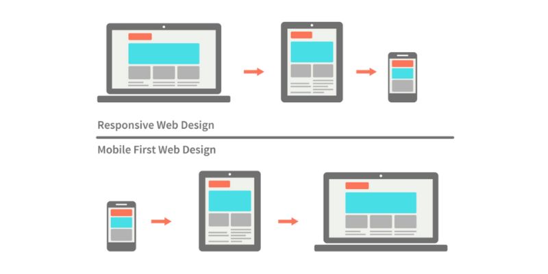 365learning-mobile-first-design