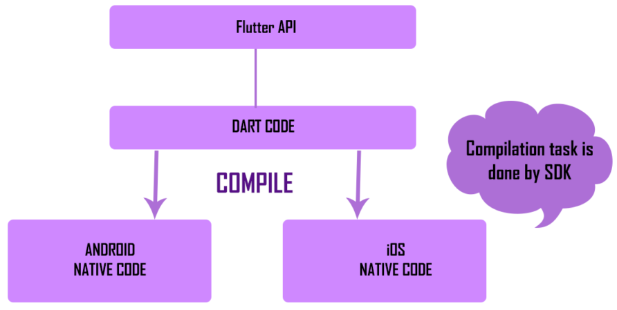 365learning-kien-truc-flutter